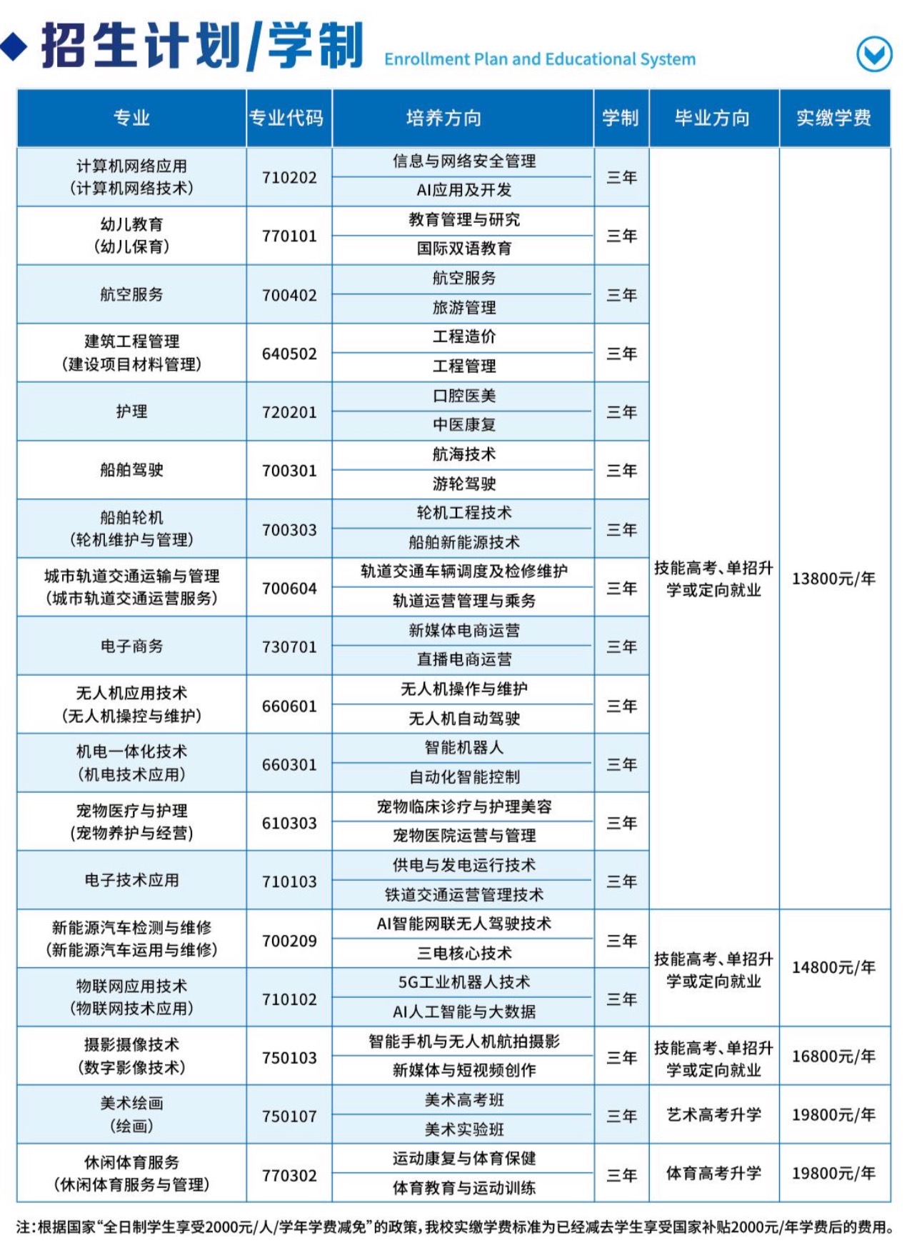 武汉光谷科技职业技术学校2026年招生专业